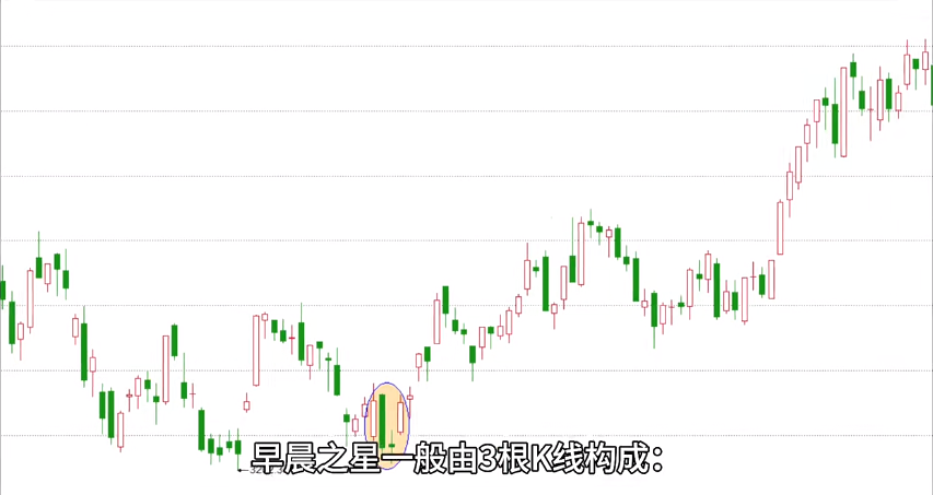 宏易期货选拔之早晨之星