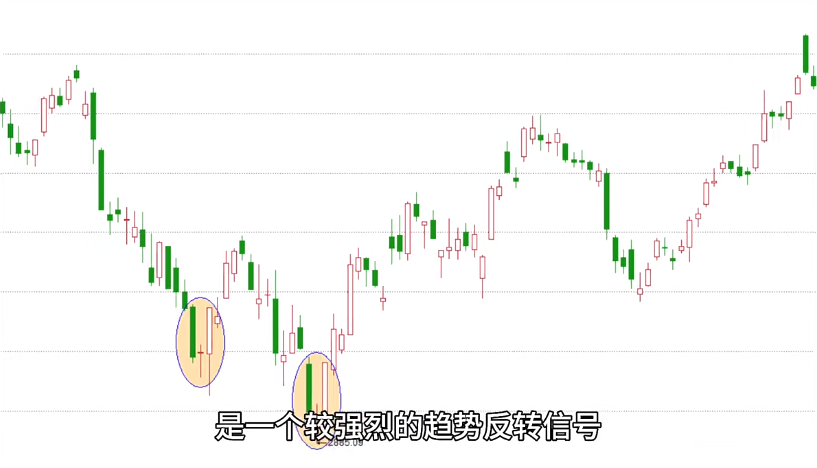 宏易期货选拔之早晨之星