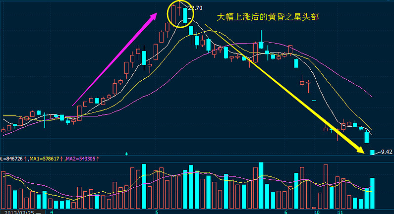 宏易模拟选拔之黄昏之星