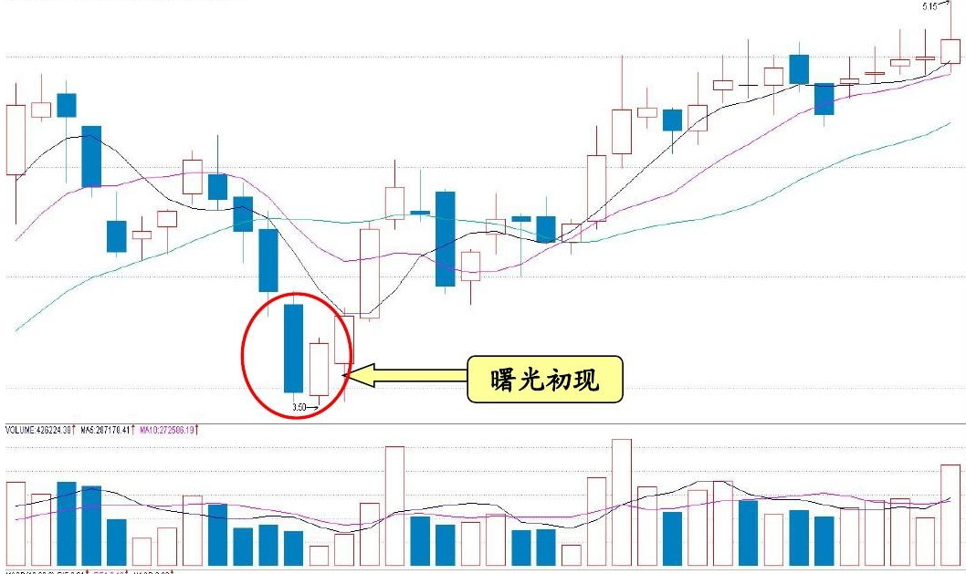 交易员选拔