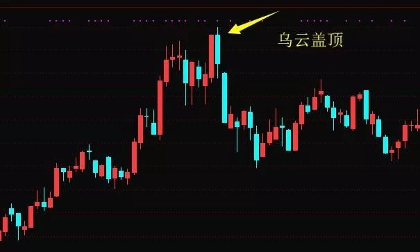 期货操盘手选拔