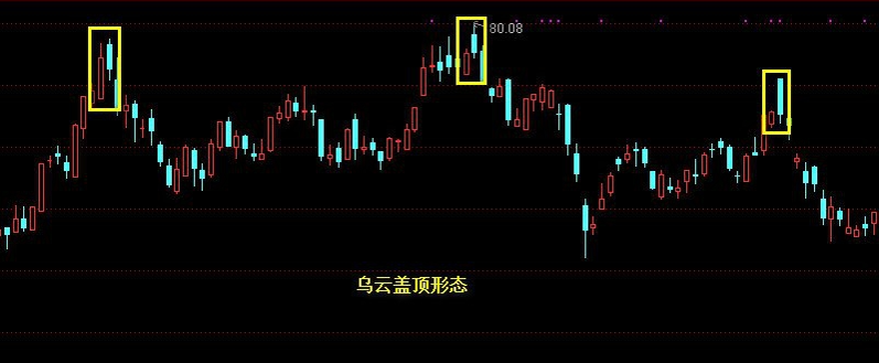 期货操盘手选拔