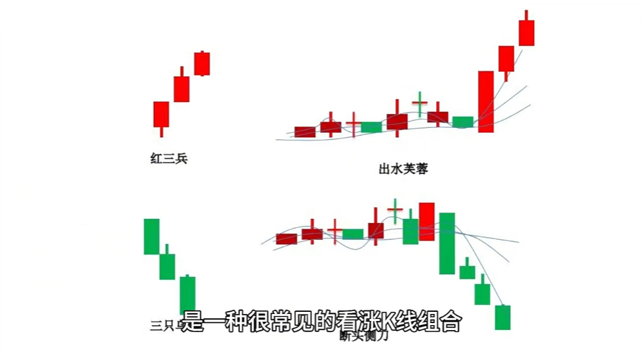 模拟选拔之红三兵
