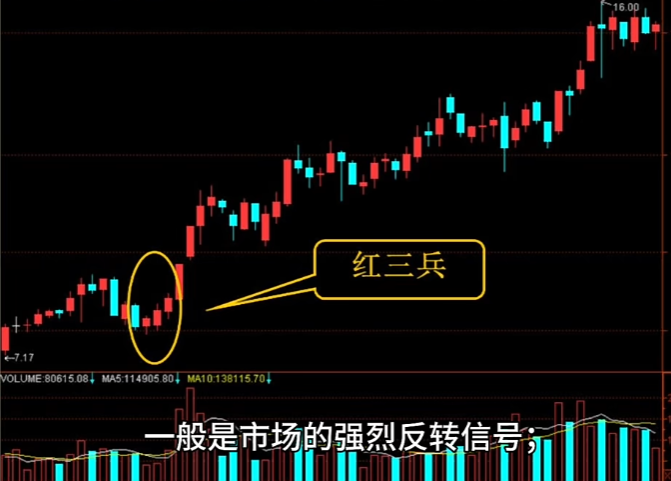 期货选拔