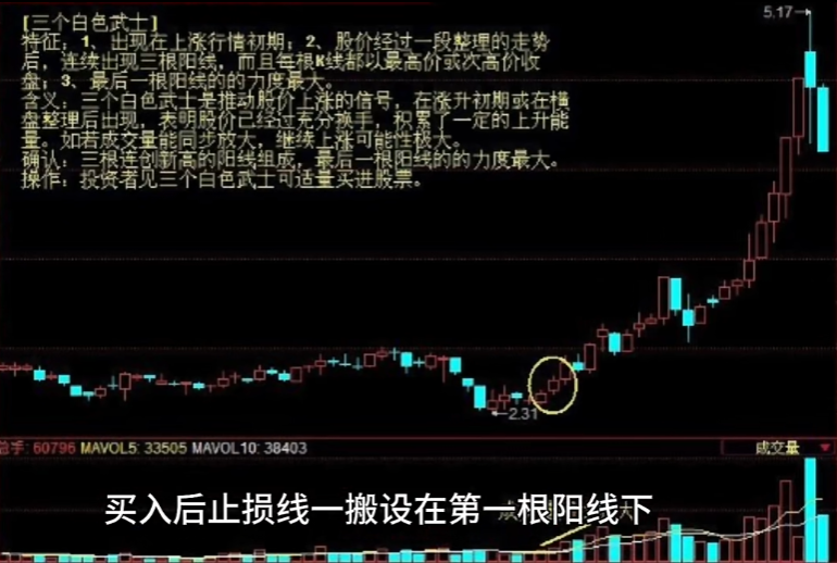 交易员选拔