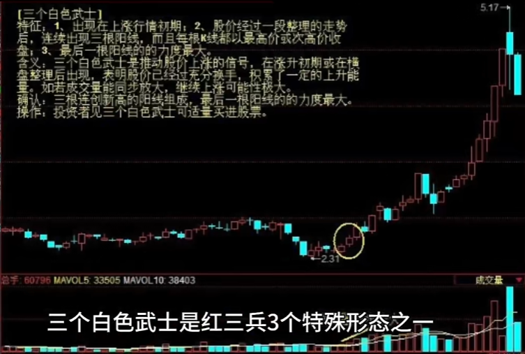 操盘手选拔