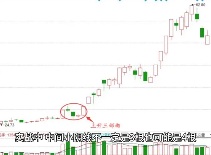交易员选拔