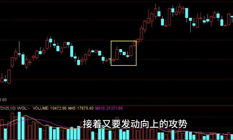 期货操盘手选拔