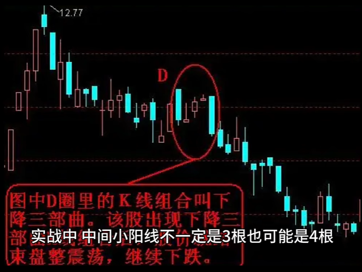 期货操盘手选拔
