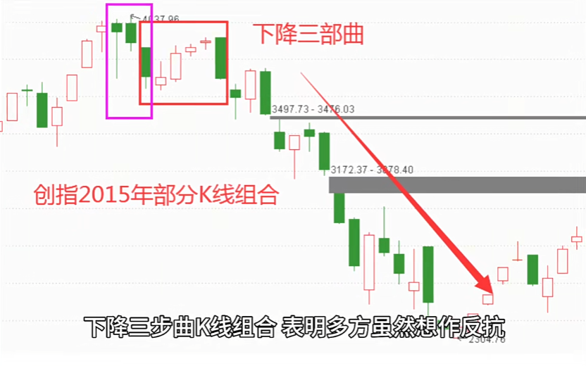 交易员选拔