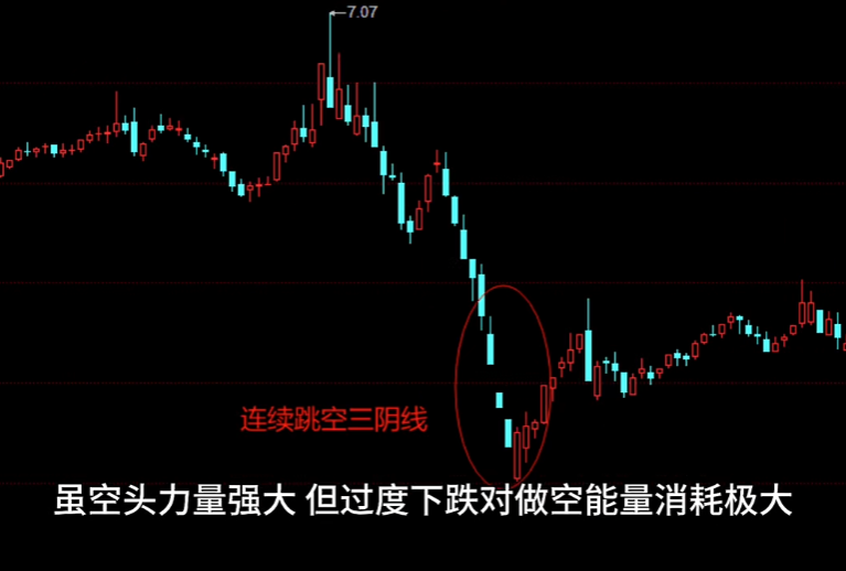 期货选拔