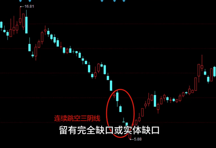 期货交易员选拔