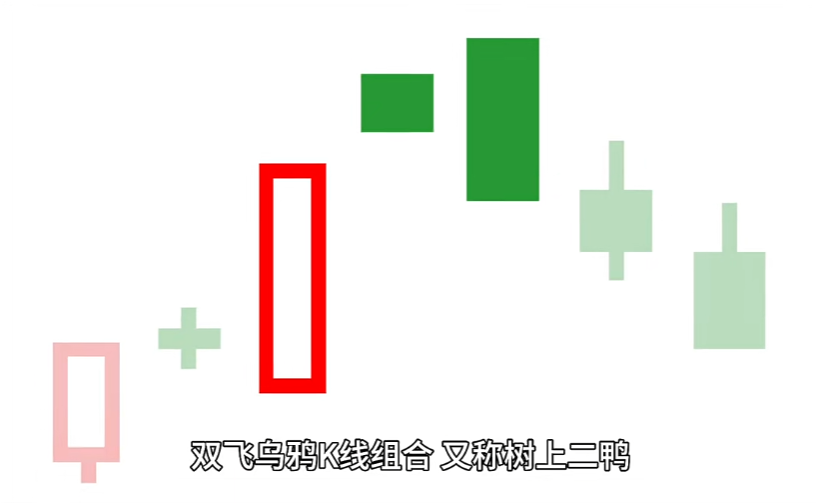 期货选拔