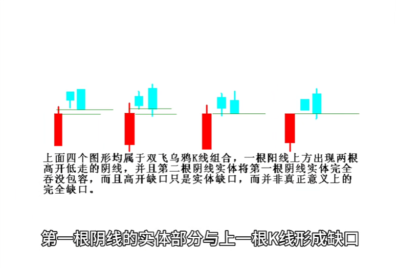交易员选拔