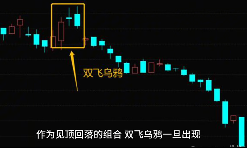 期货交易员选拔