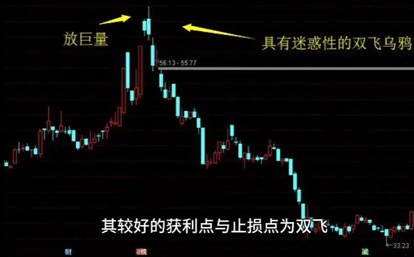 期货选拔